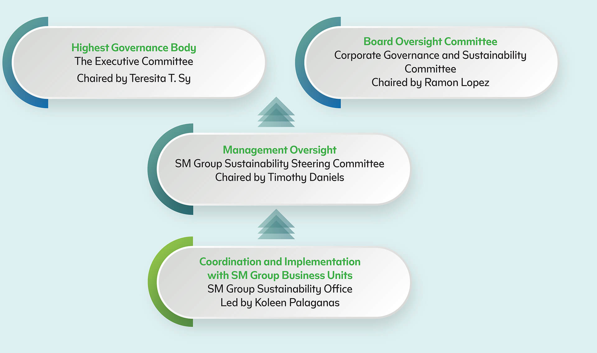 governance-leadership